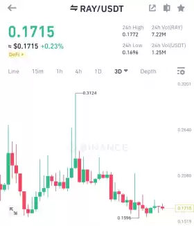CryptoDoc (Gem Hunter💎