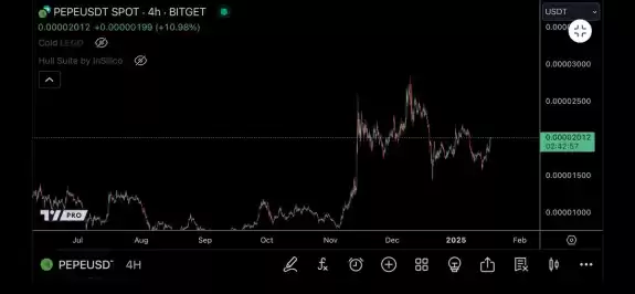 TraderSZ