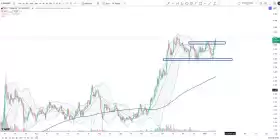 Cheds Trading