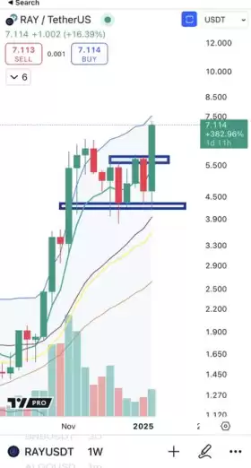 Cheds Trading
