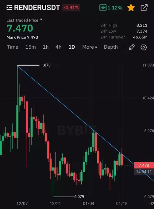 D0c Crypto⭕️