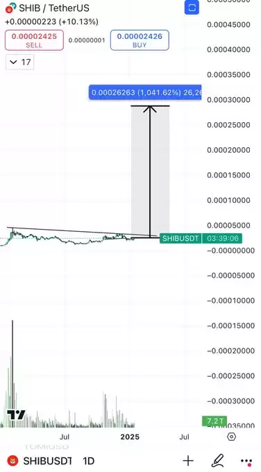 Blockchainedbb