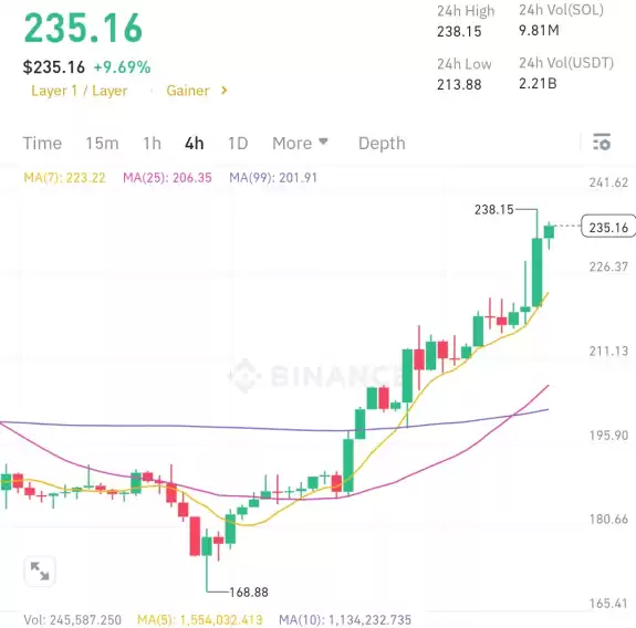 Crypto King👑💎.eth.sol
