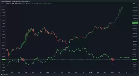 Crypto Rover