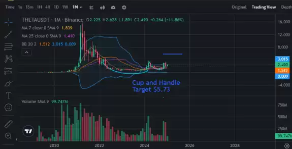 $THETA Bull