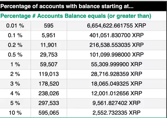 XRP Bags💰👨🏽‍🚀BagMan