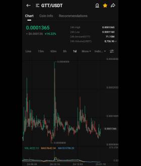 Kucoin Astronaut🚀