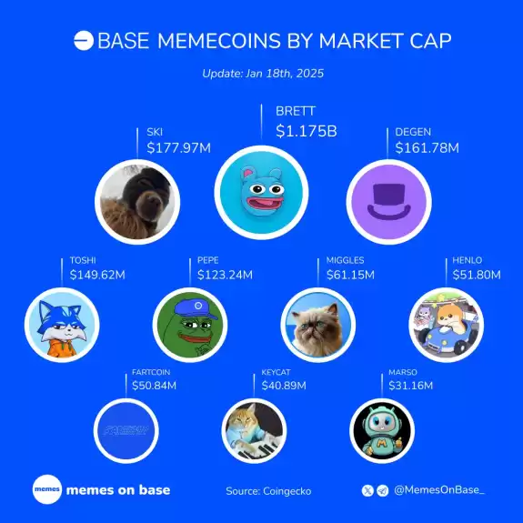 Memes on Base