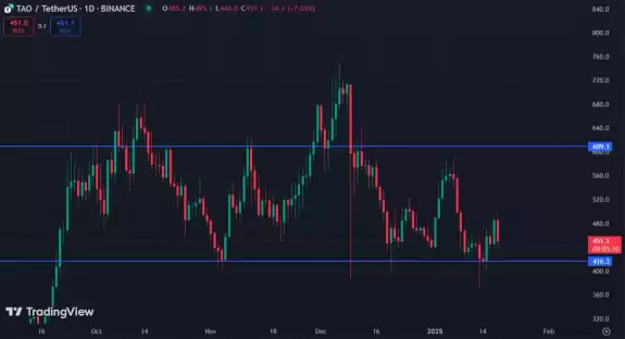 DeFi Decoder