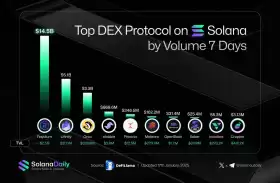 Solana Daily