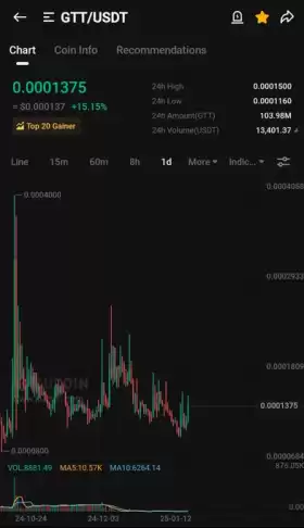 Kucoin Astronaut?