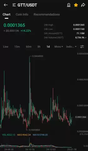 Kucoin Astronaut?