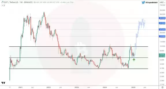 CryptoBullet