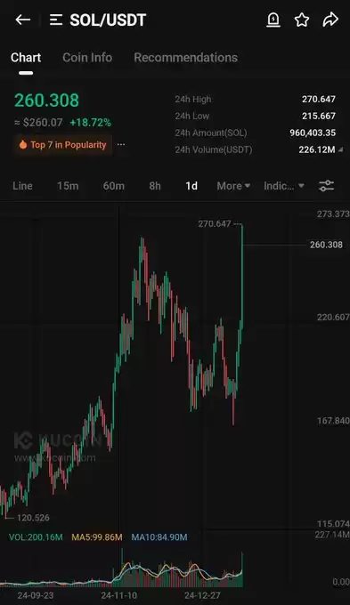 Kucoin Astronaut🚀