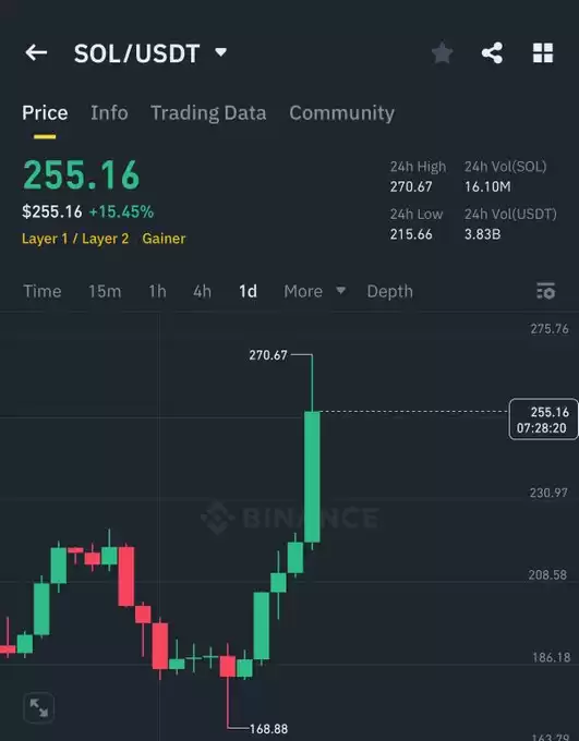 Ash Crypto