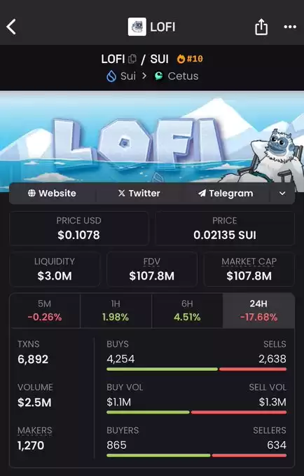 Rogers Crypto
