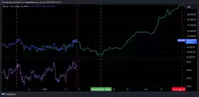 Charting Guy