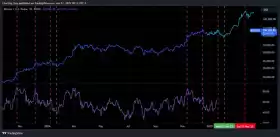 Charting Guy