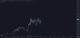 ElonTrades