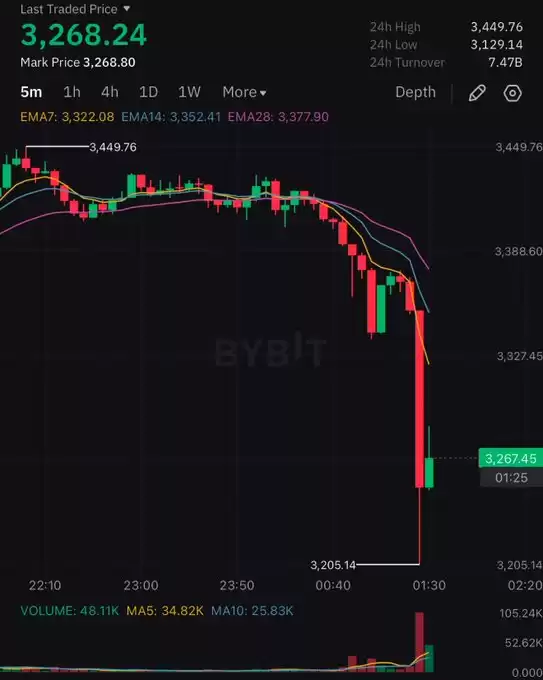 CoinMamba