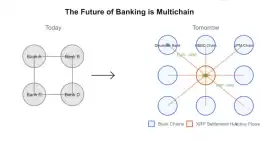 Axelar Network