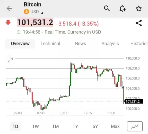 Investing.com