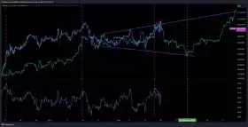 Charting Guy