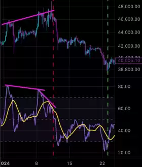 Charting Guy