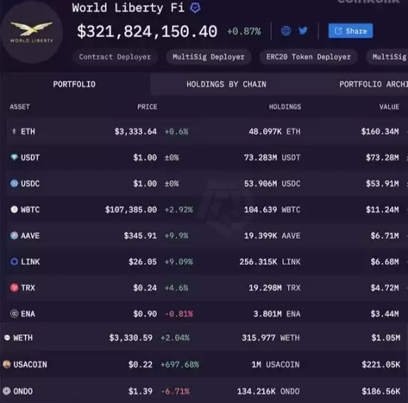 Crypto Alpha🐺WST