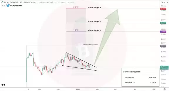 CryptoBullet