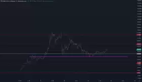 TraderSZ