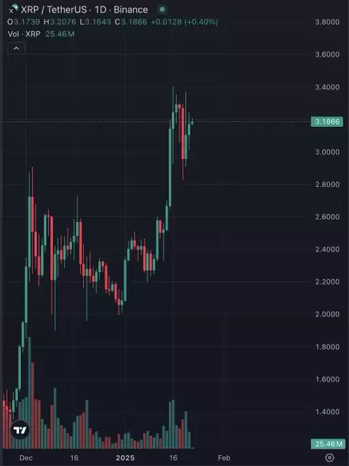 Altcoin Moe