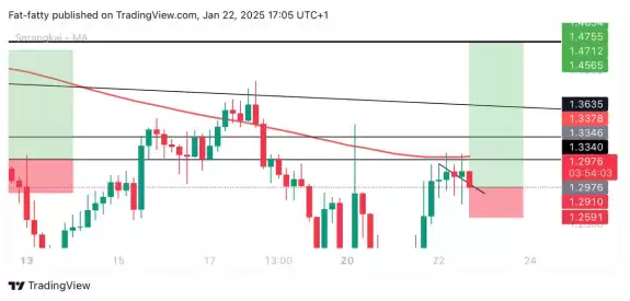 UNKNOWN TRADER
