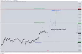 CrediBULL Crypto
