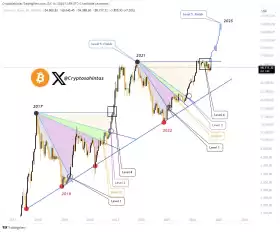 Cryptosahintas