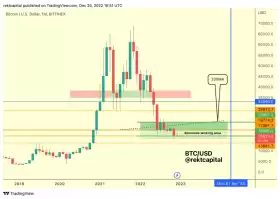 Rekt Capital