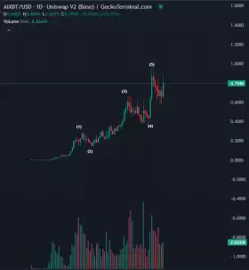 CrediBULL Crypto