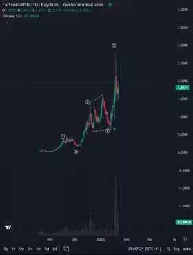 CrediBULL Crypto