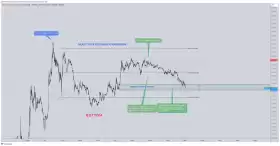 CrediBULL Crypto