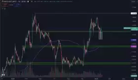 Daan Crypto Trades