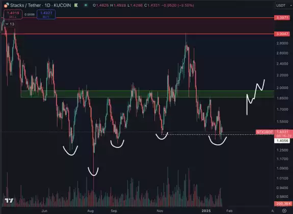 Daan Crypto Trades
