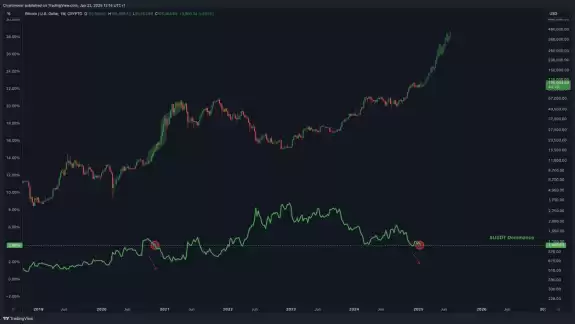 Crypto Rover