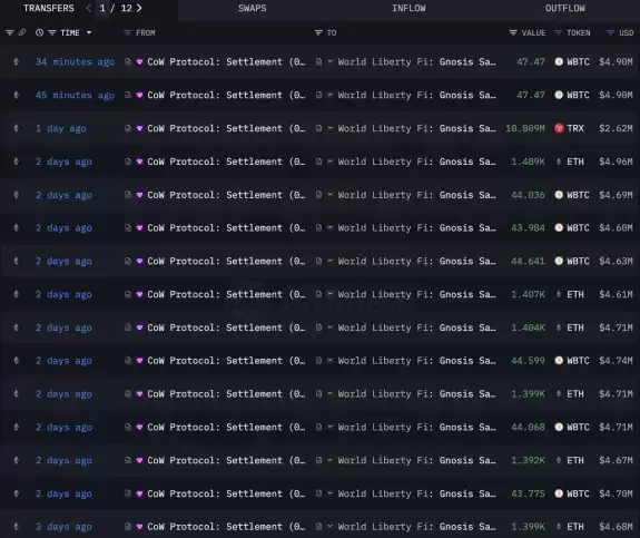 Lookonchain