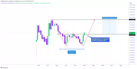CRYPTOWZRD