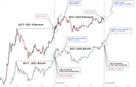 Cryptosahintas