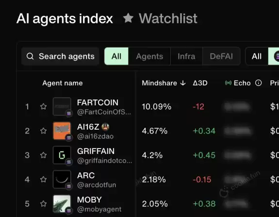 AssetDash