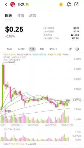 币世王