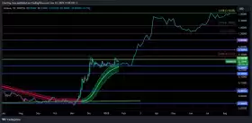 Charting Guy