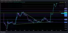 Charting Guy