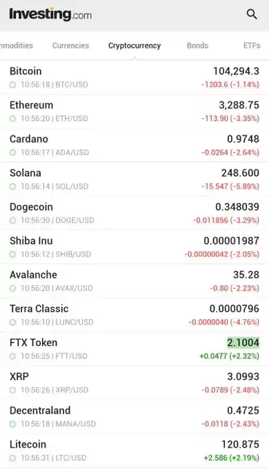 Investing.com